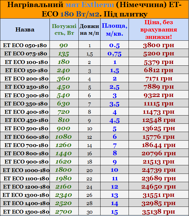 Нагревательный мат Extherm ET ECO